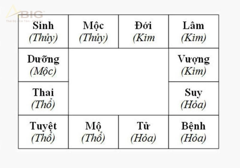 số bậc cầu thang